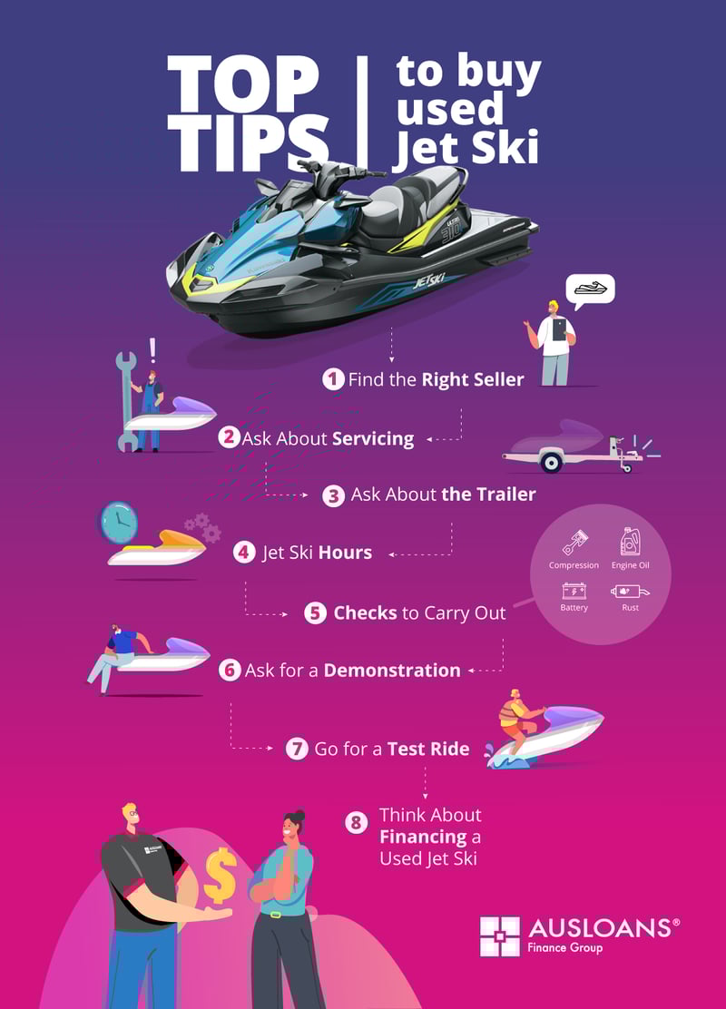 Used Jet Ski Buyers' Guide 8 Top Tips to Buy Used Jet Ski